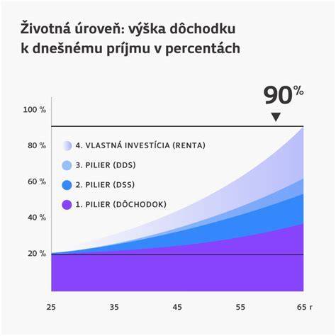 Graf zobrazenia rozloženia tréningových techník a ich efektivity