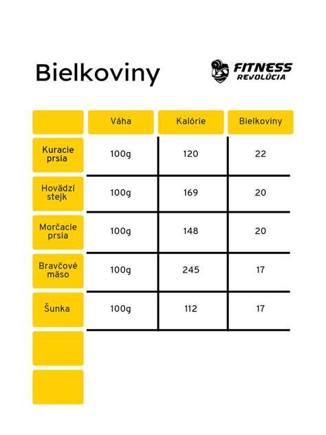 Infografika: BARF zloženie, zdroje bielkovín a doplnkov