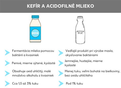 Infografika: Nízky obsah tuku vs. nízky obsah sacharidov: čo jete a čo telu prináša
