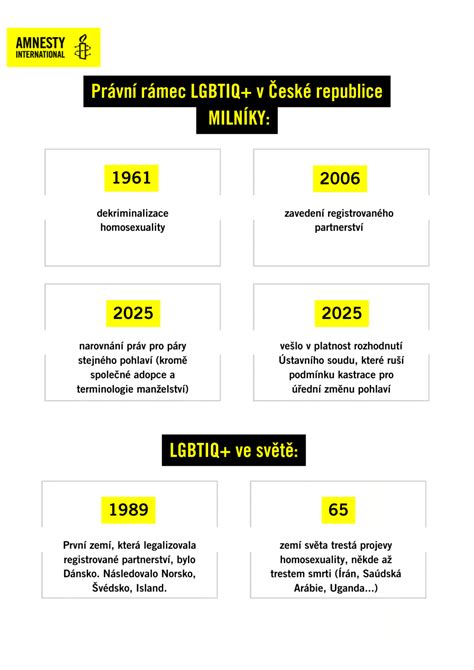 Infografika: Časový rámec uhniezdenia vajíčka a implantácie