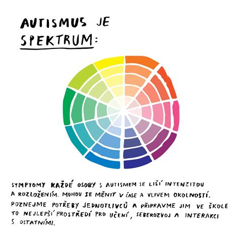 Infografika o plodných a neplodných dňoch, STM a hlienovej metóde