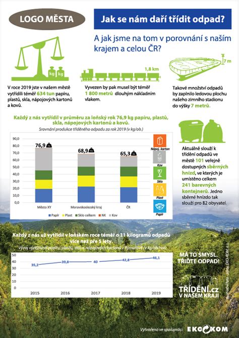 Infografika: Vzor kruhových ihlíc a rozloženie očiek