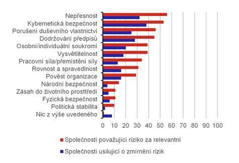 Infografika: Štýl života a zotavenie po potrate