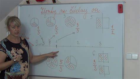 Vizualizácia číselnej osi a pomôcok na učenie matematiky