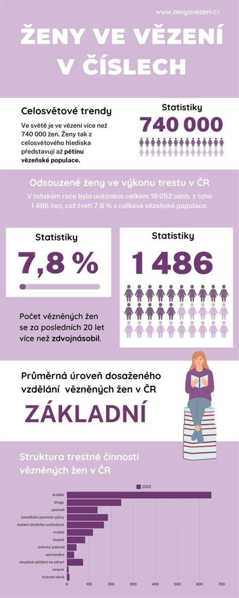 Infografika: Cesta podpory ženy po potrate