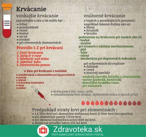 Infografika: postupy pri masívnom krvácaní po potrate a rozpoznávanie varovných príznakov
