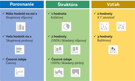 Graf: Štruktúra tímu v jasliach