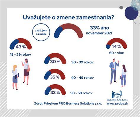 Infografika: Prešovské pracovné ponuky - kategórie a formy zamestnania