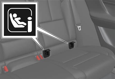 Schéma uchytenia Isofix