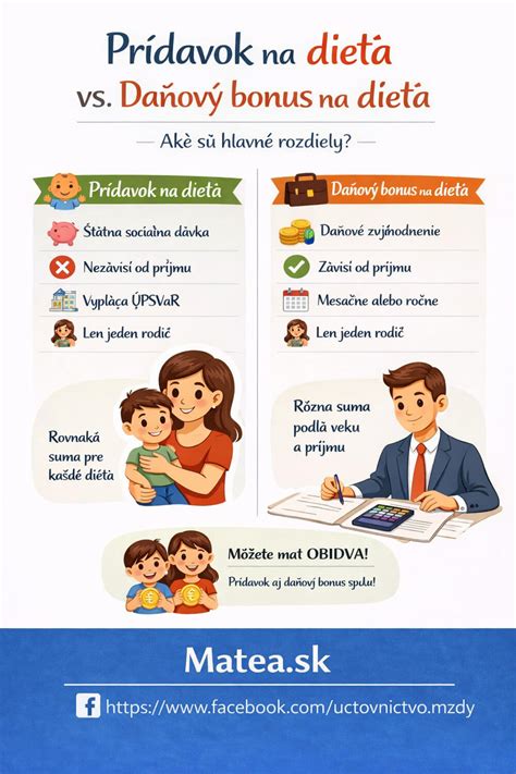 Infographic: Prehľad nárokov a vyplácania prídavku na dieťa
