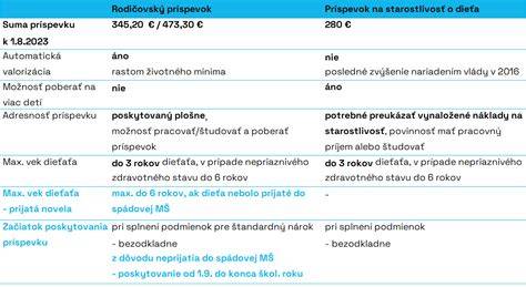 Infografika: Schéma započítania príjmov pri zdanení rodičovského príspevku