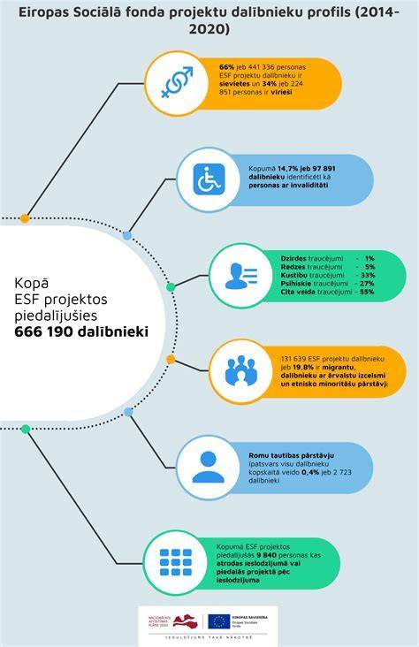 Infografika: Prehľad sociálneho programu VW SK a jeho hlavných benefitov