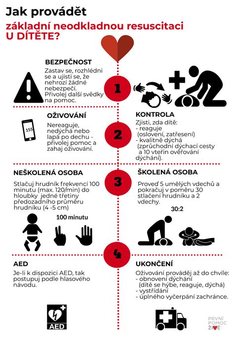 Infografika: KPR pre novorodencov - kroky a frekvencie
