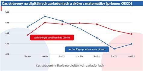 Infografika: Vplyv rodiny na vzdelávanie a duševnú pohodu dieťaťa