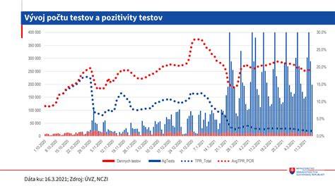 Infografika: Vývoj počtu pôrodov a počtu utajených pôrodov na Slovensku