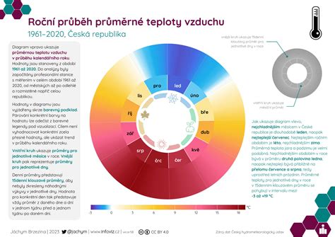 Infografika porovnávajúca riziká chorôb a očkovania