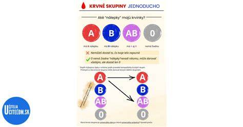Infografika: Rh faktor, AB0 systémy a ako funguje prevencia anti-D imunoglobulínu