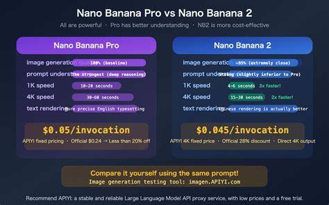 Porovnanie: Nano Pro vs. konkurenčné športové kočíky