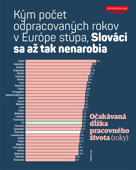 Tabuľka porovnávajúca strednú dĺžku života v krajinách EÚ