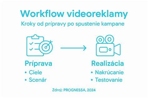 Infografika znázorňuje kroky od podania žiadosti cez posúdenie nároku až po vyplácanie RP a možné situácie, ako nárast alebo zníženie výšky RP v súvislosti s materským.