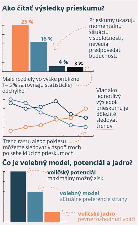 Infografika: Ako čítať tabuľku veľkostí pre bábätká