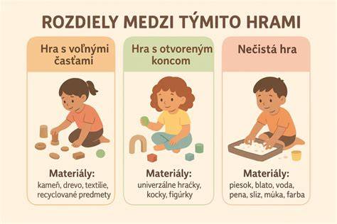 Infografika: Porovnanie typov plaveckých pomôcok a ich vhodnosti pre vek dieťaťa