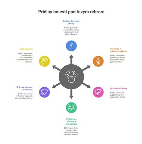 Silná menštruácia po potrate: príčiny, prejavy a kedy vyhľadať lekára