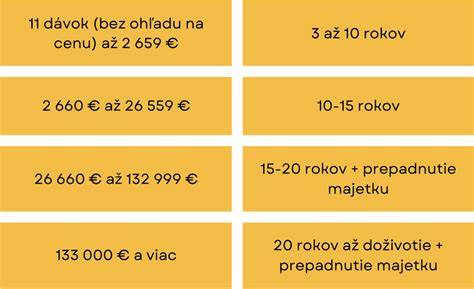 Infografika: Ako sa počíta výška materského a trvanie dávok