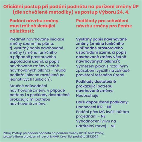 Infografika: Priebeh spontánneho potratu a následnej rekonvalescencie