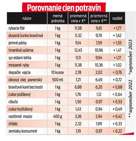 Infografika: porovnanie cien Greentom Upp verzií