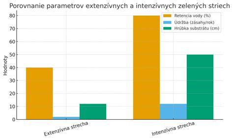 Graf porovnania: hmotnosť, nosnosť, skladnosť medzi modelmi