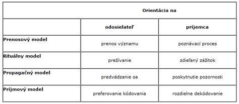 Tabuľka porovnania hlavných parametrov modelov