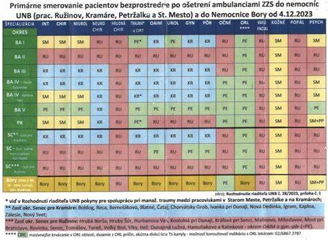 Infografika: Zhrnutie nárokov na príspevky a podmienok riadnej starostlivosti