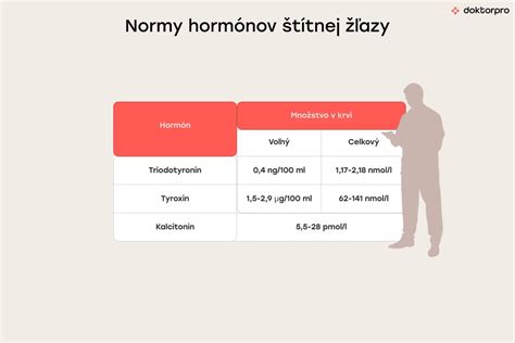 Infografika o vzťahu štítnej žľazy a plodnosti: hormóny, ovulácia, tehotenstvo