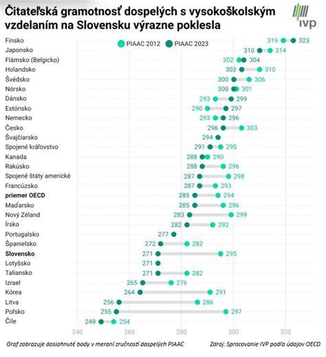Infografika: Rozdelenie perinatologických centier a úrovní starostlivosti na Slovensku