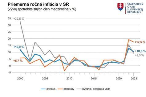 Graf: Vývoj podielu cisárskych rezov na Slovensku (2013-2016)