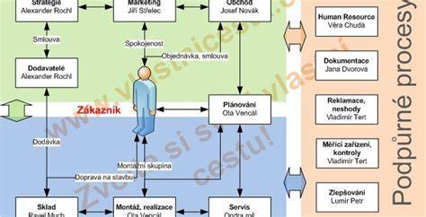 Infografika: Diagram procesu podávania žiadosti o prídavok na dieťa