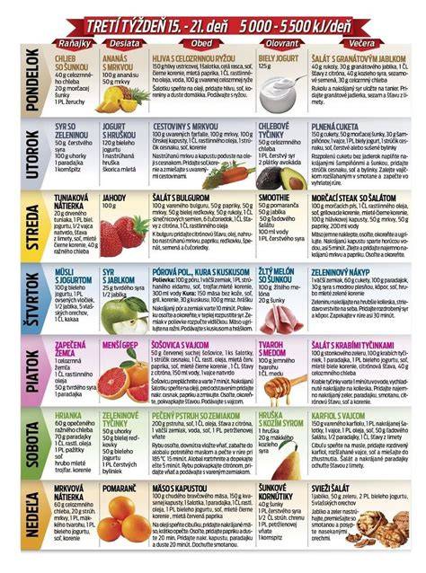 Infografika: 9-mesačný jedálniček a odporúčané textúry