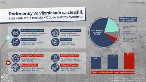 Infografika: porovnanie prístupu v slovenských a českých pôrodniciach