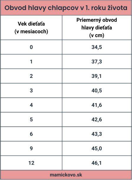 Grafická ilustrácia: Ako vybrať veľkosť hlavy a gripu podľa veku a výšky dieťaťa