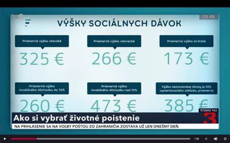Grafika: Príklady dávok a ich výšky