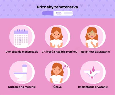 Infografika: Príznaky tehotenstva - časová os a najčastejšie prejavy