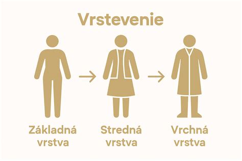 Materiály fusakov: vonkajšia nepremokavá vrstva, stredná izolačná a vnútorná mäkká vrstva