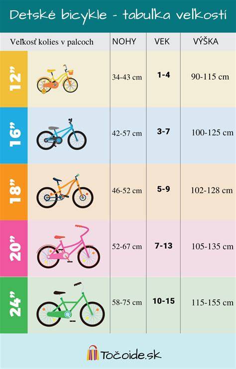 infografika: Ako vybrať správnu veľkosť fusaku pre hlboký a športový kočík