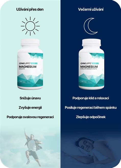 Infografika: Ako správne užívať Belaru a čo očakávať počas jednotlivých fáz cyklu