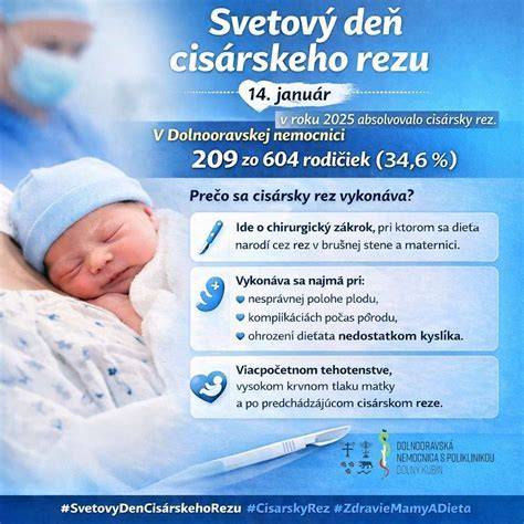 Infografika: Priebeh cisárskeho rezu a rekonvalescencia