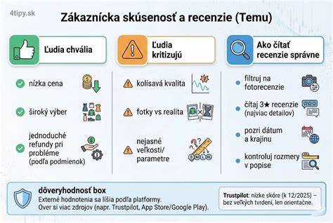 Grafické zobrazenie spokojnosti zákazníkov - cez recenzie a hodnotenia