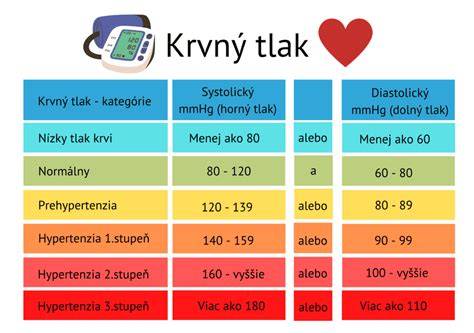 Infografika: Ako funguje krvný tlak v tehotenstve a čo znamená nízky tlak