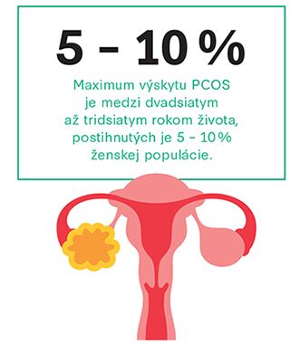 Syndróm polycystických vaječníkov a cesta k otehotneniu