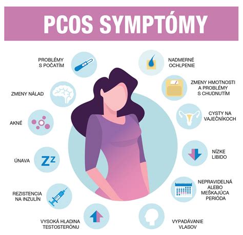 Tabuľka s odporúčanými dennými dávkami inozitolu pre ženy s PCOS